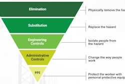 Each of the controls is categorized according to the Hierarchy of Controls.