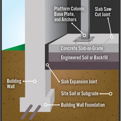 This illustration shows the layout of a typical warehouse floor and foundation. The exact dimensions will vary from project to project.