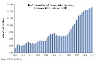 Spending Graph 4 1 25