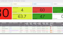 Construction project management dashboard with performance metrics and work-in-progress report