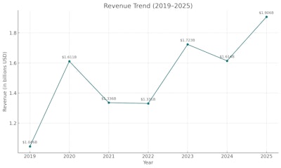 A151bfca C541 4db2 8350 2383de1bae49 (1)