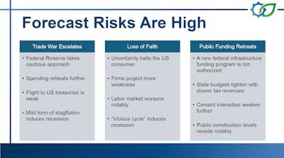 Forecast Risks Are High