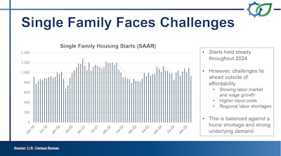 Single Family Challenges
