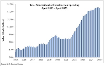 Abc Spending Report 1