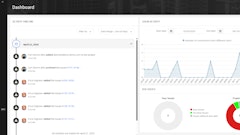 Nfk 1 Dashboard