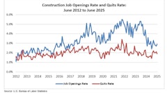 Source: U.S. Bureau of Labor Statistics