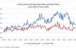 Source: U.S. Bureau of Labor Statistics