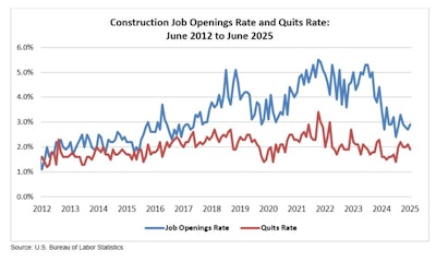 Source: U.S. Bureau of Labor Statistics