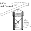 Clarence Richard Listing #1 Ez Flo Dust Control System