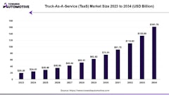 Taa S Towards Automotive com