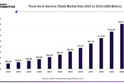 Taa S Towards Automotive com