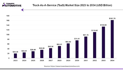 Taa S Towards Automotive com