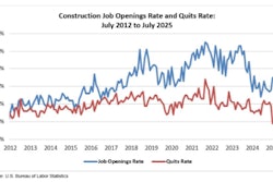 Abc Construction Quits Low