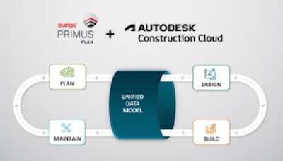 Aurigo Autodesk