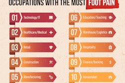 Foot Pain