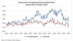 Abc Job Openings