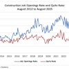 Abc Job Openings