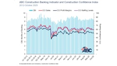 Abc Backlog Indicator