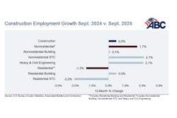 Abc Construction Employment Growth