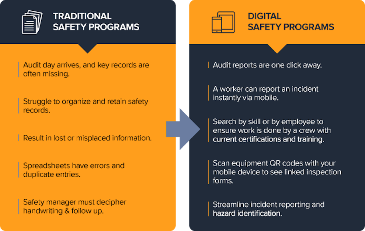OSHA’s 2025 Safety Rules Redefine Compliance and Recordkeeping in Construction