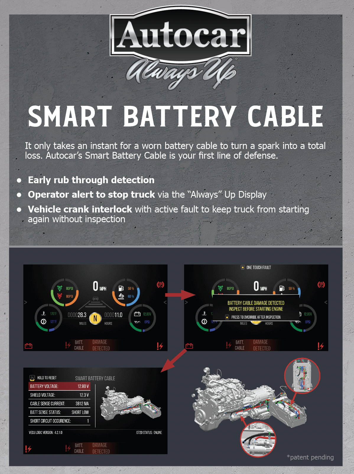 Autocar Smart Battery Cable