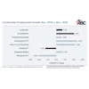 Construction Employment Growth