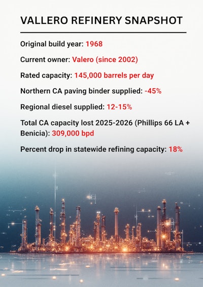 Vallero Refinery Snapshot