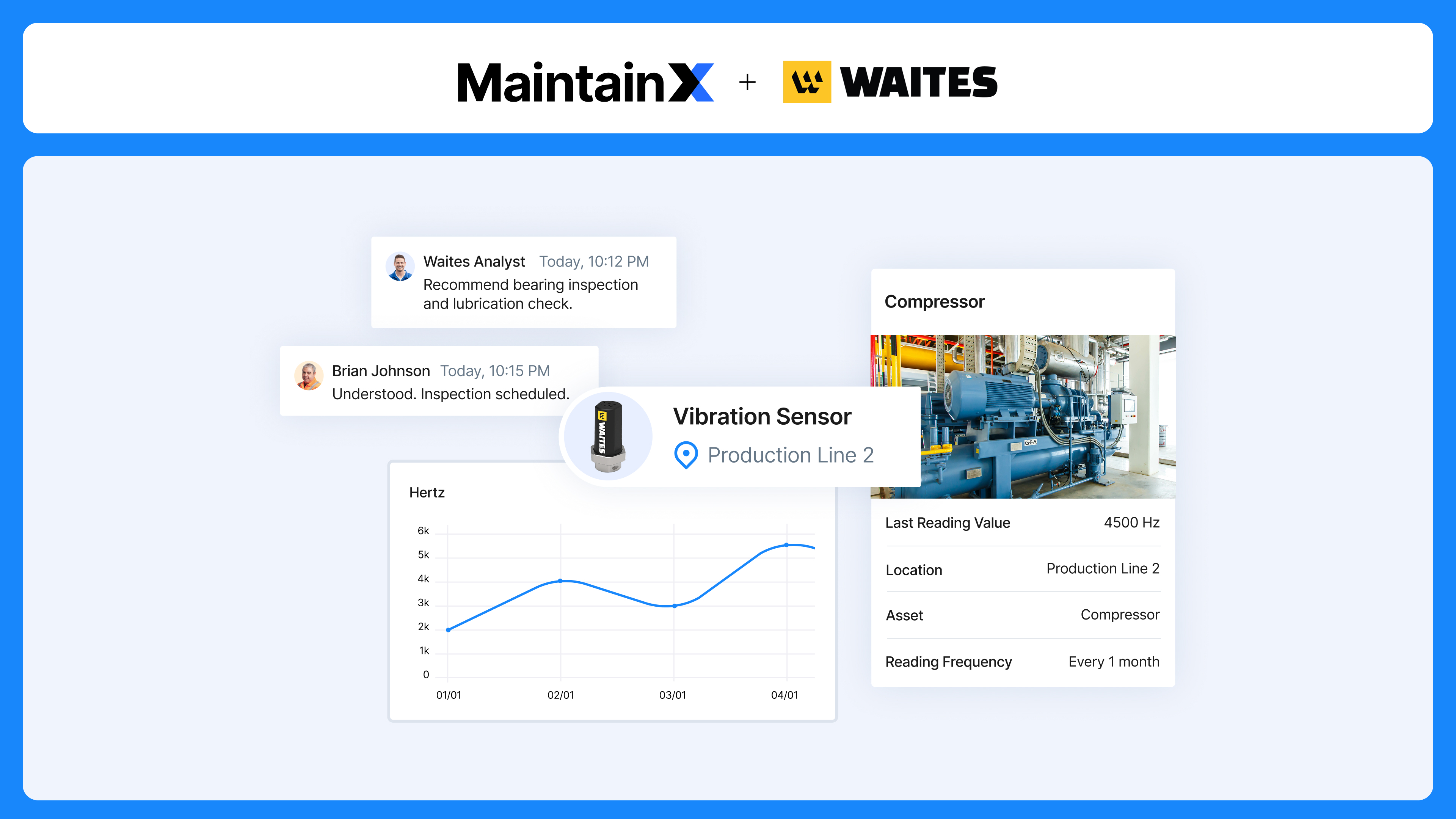 Waites