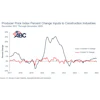 Abc Price Index