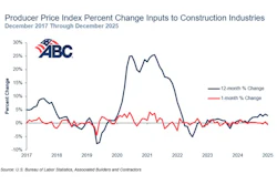 Abc Price Index