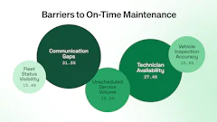 Fleetio Benchmark Report
