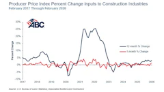 Abc Price Index