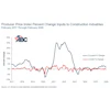 Abc Price Index