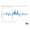Materials Prices Abc