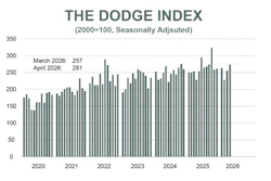 Dodge Index April