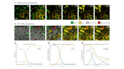Lab Study Icon How CO₂ Strengthens Concrete: Mineralization Science Revealed | For ...