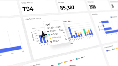 Chevin Dashboard 2