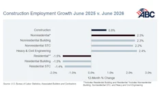 Employment June Abc