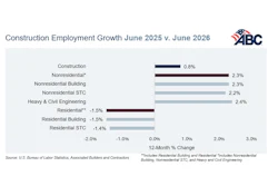 Employment June Abc