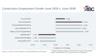 Employment June Abc