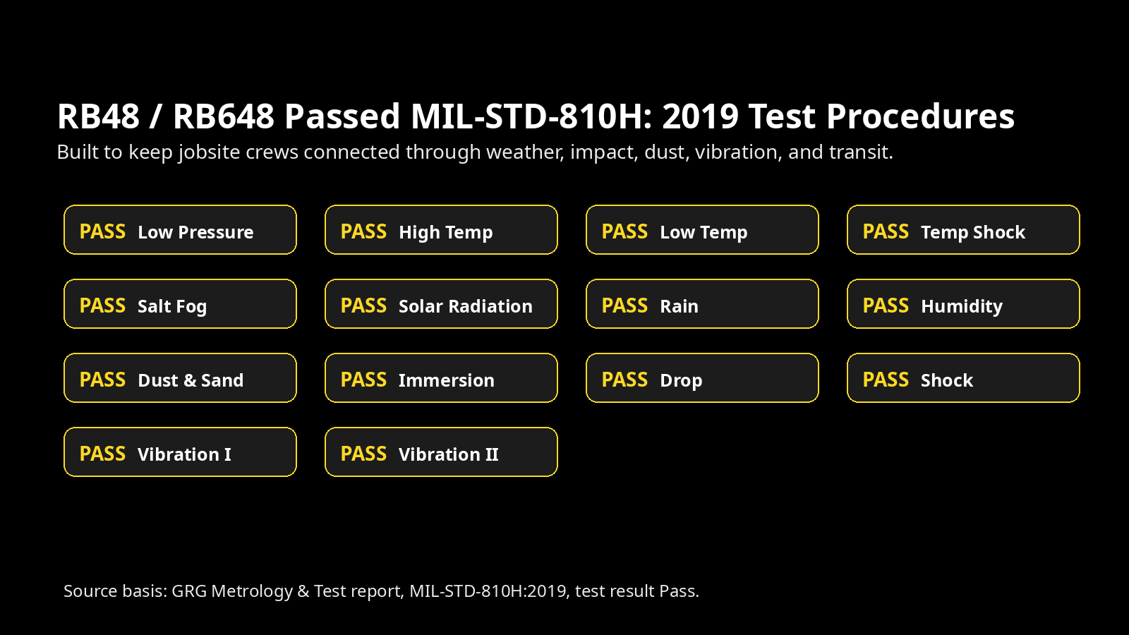 Retevis Rb48 Mil Std Test Matrix