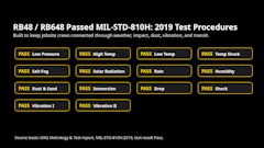 Retevis Rb48 Mil Std Test Matrix