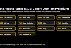 Retevis Rb48 Mil Std Test Matrix