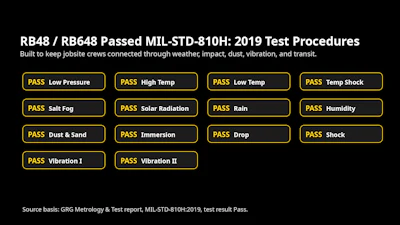 Retevis Rb48 Mil Std Test Matrix