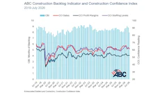 Backlog Abc