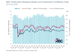 Backlog Abc