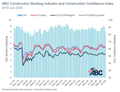 Backlog Abc