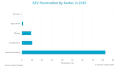 Bev Graph