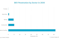 Bev Graph