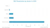 Bev Graph